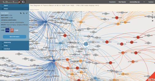 A very busy map of Francis Bacon’s first- and second-degree relationships.